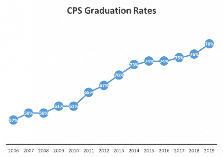 NCS-Core Certified